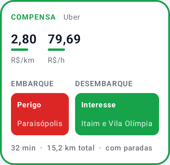 Aviso com as áreas do embarque e do desembarque