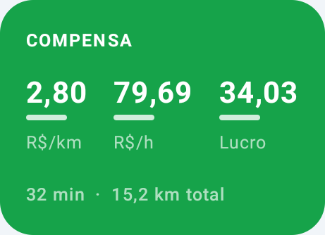 Aviso colorido com o lucro