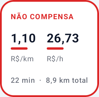 Aviso: não compensa