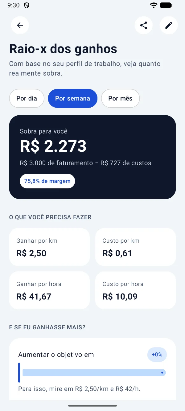 Tela Raio-x dos ganhos